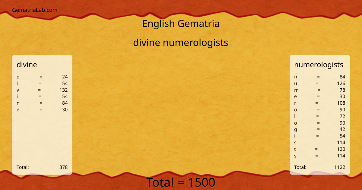 divine numerologists in english Gematria